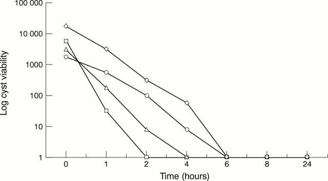 Figure 3  