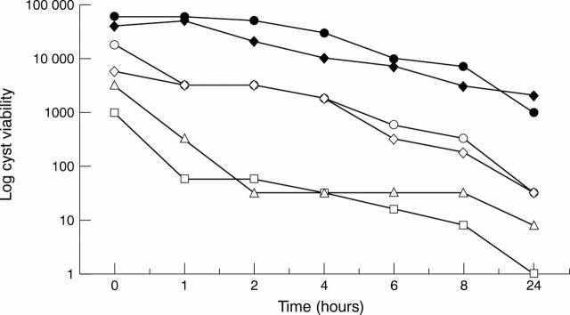 Figure 2  