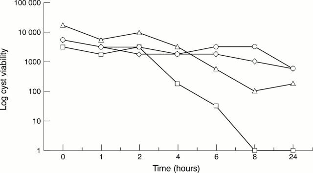 Figure 1  