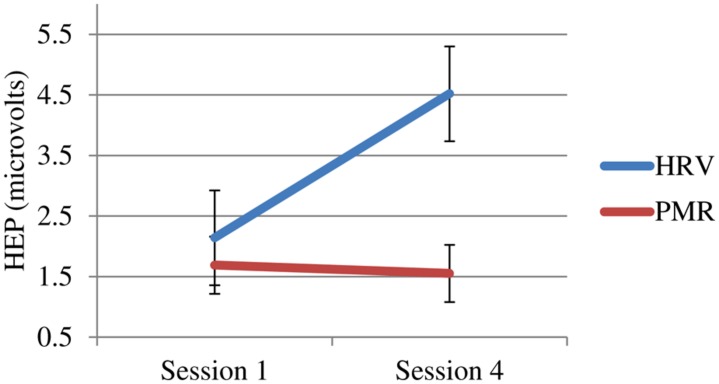 FIGURE 4