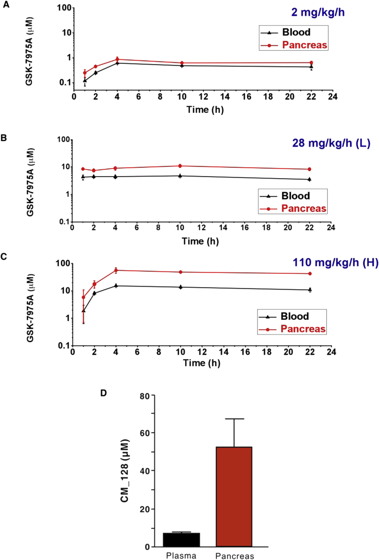 Supplementary Figure 2