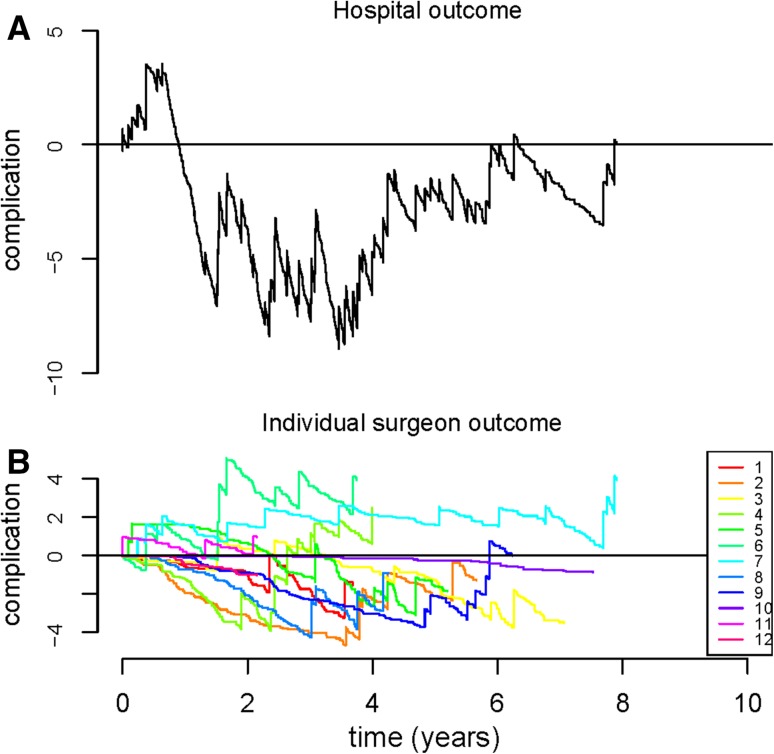 Fig. 3