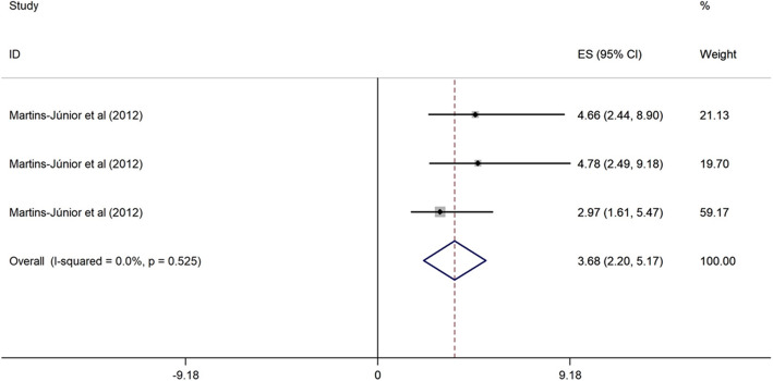 Fig. 7