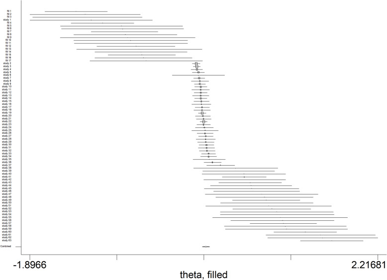Fig. 13