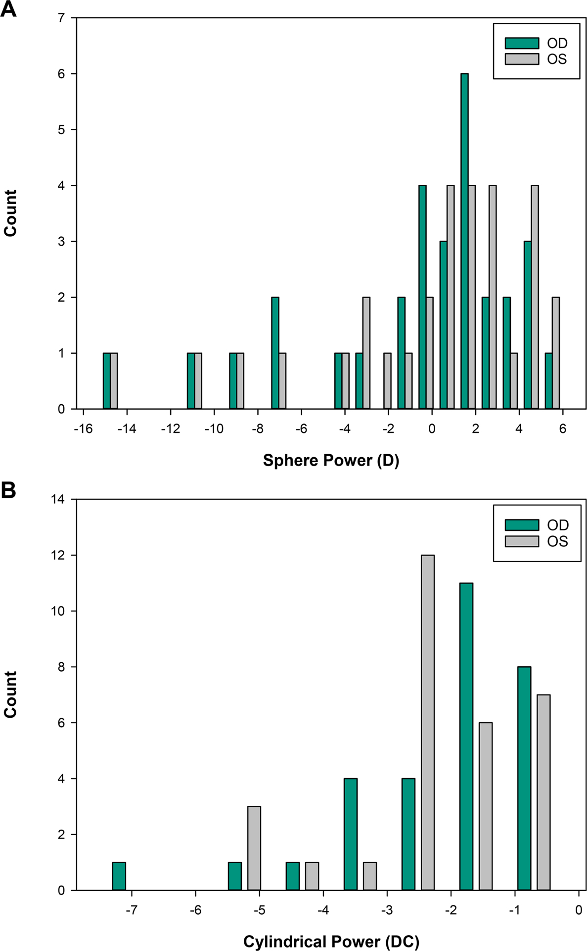 Figure 2A.