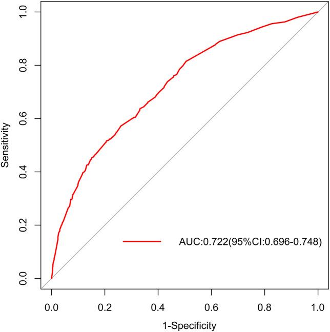 Figure 3