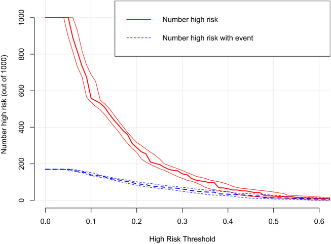 Figure 6