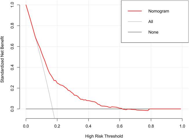 Figure 5