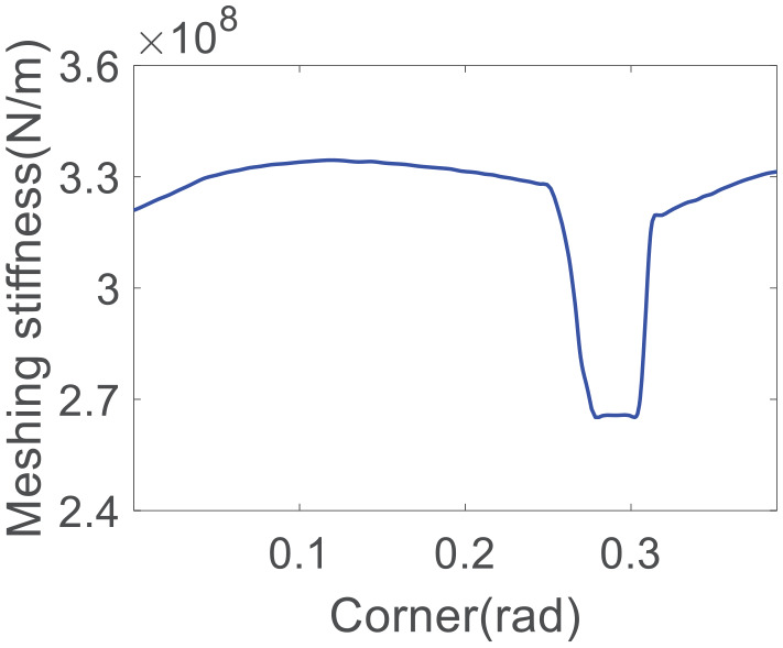 Figure 19.