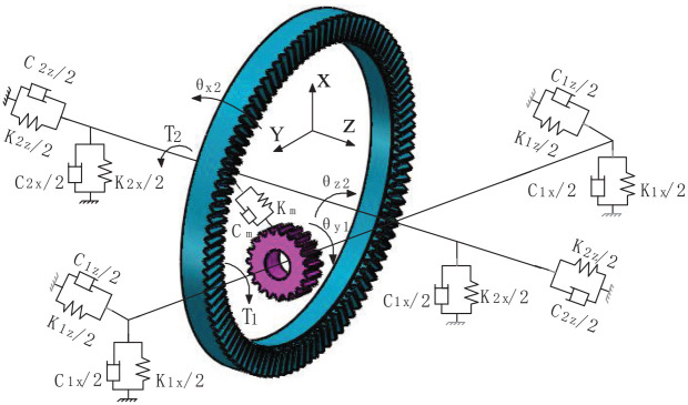 Figure 16.