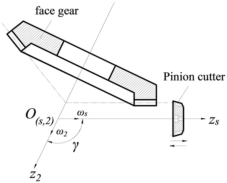 Figure 2.