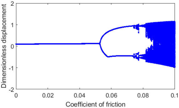 Figure 20.