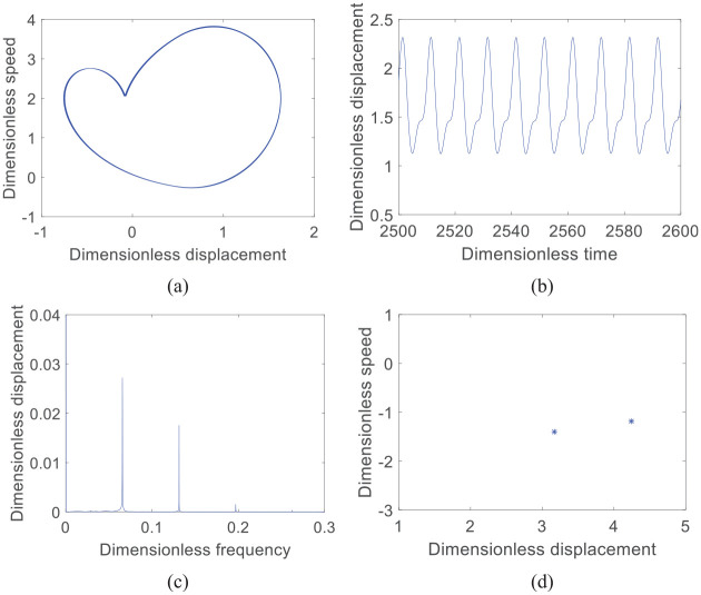 Figure 25.
