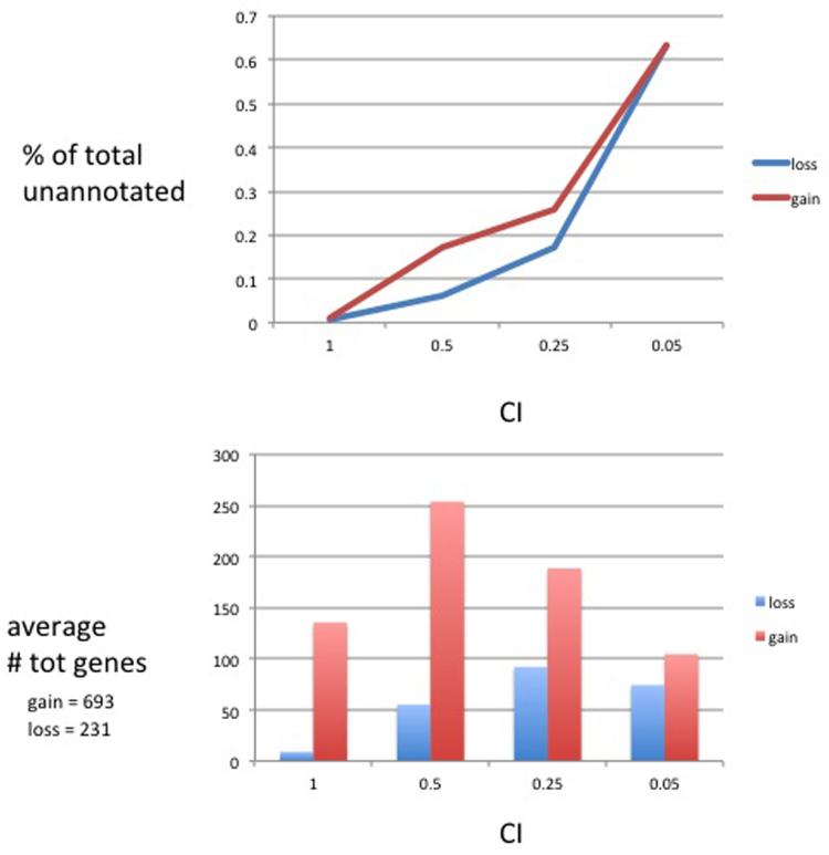 Supplemental Figure 1