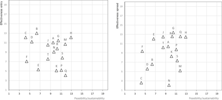 Figure J.4