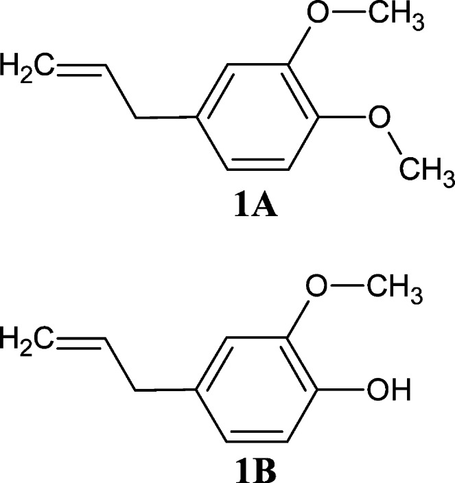 Chart 1