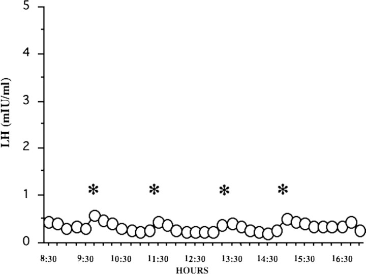 Figure 1