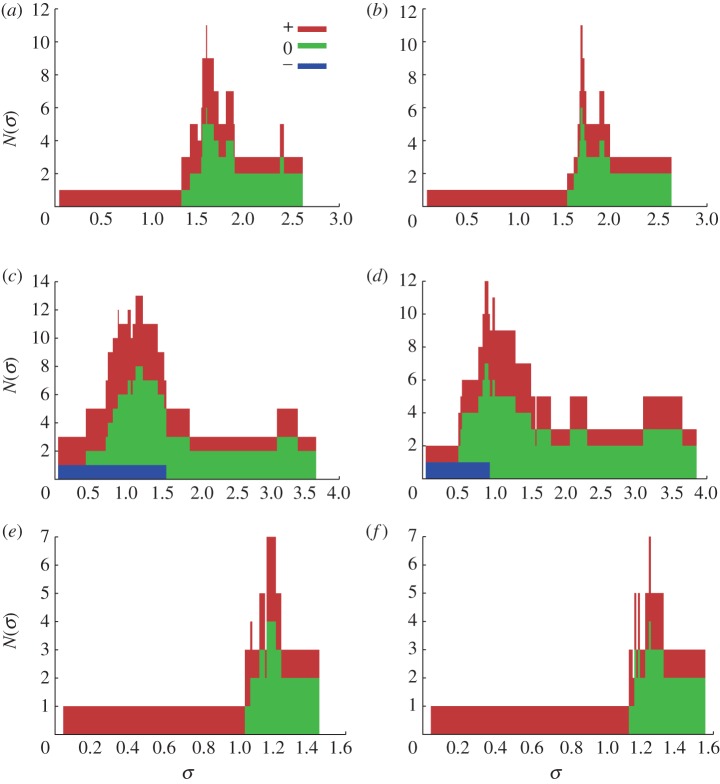 Figure 6.