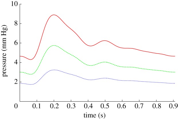 Figure 4.