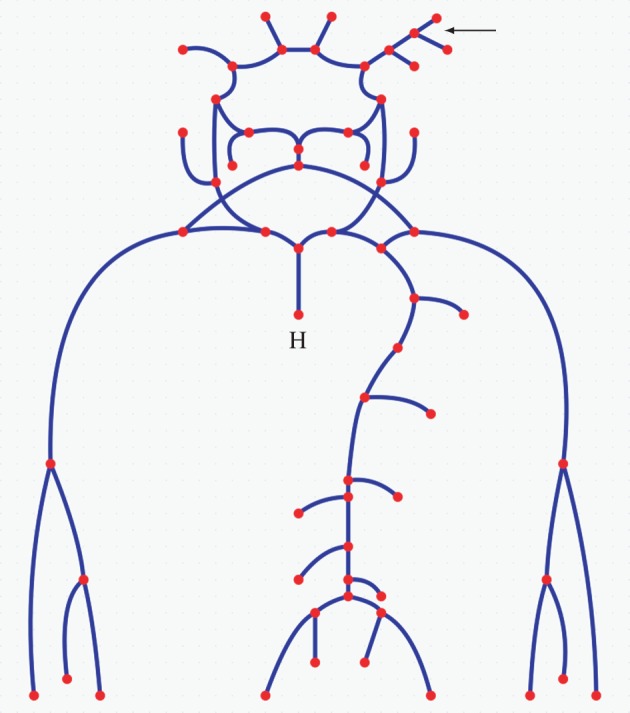 Figure 3.