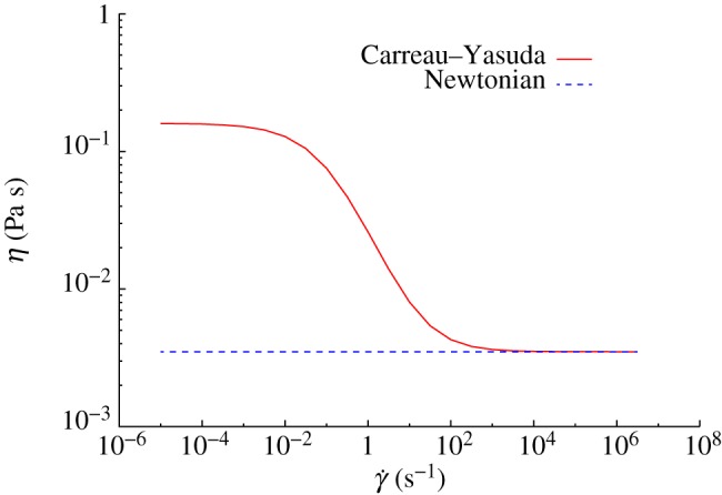 Figure 2.