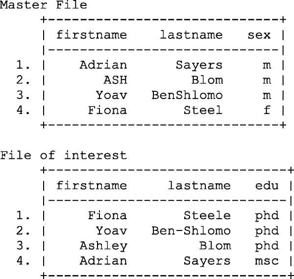 Figure 1