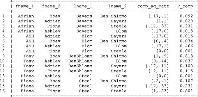 Figure 10