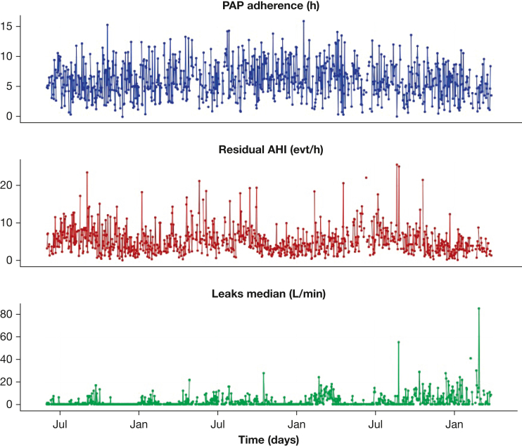 Figure 1