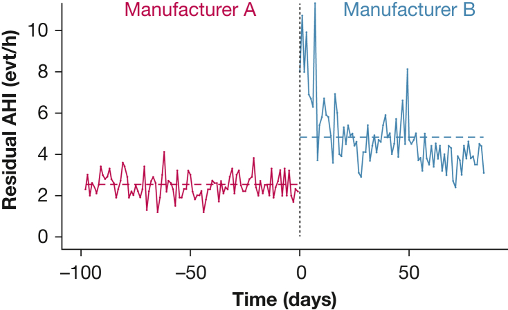 Figure 4