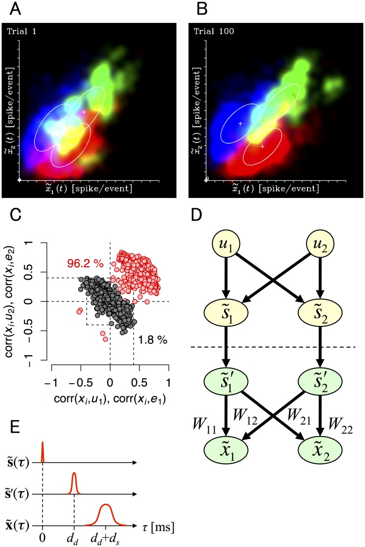 Fig 7