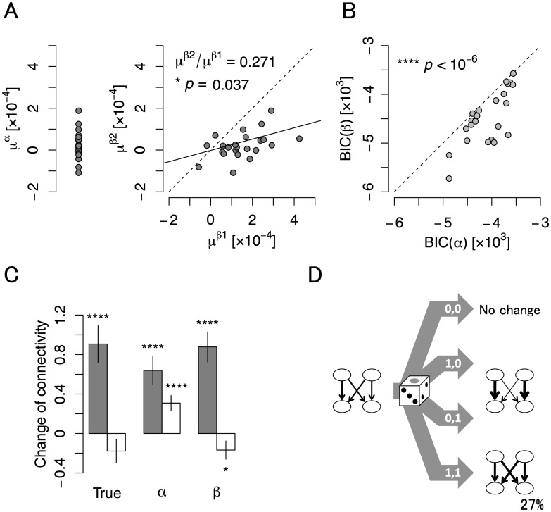 Fig 9