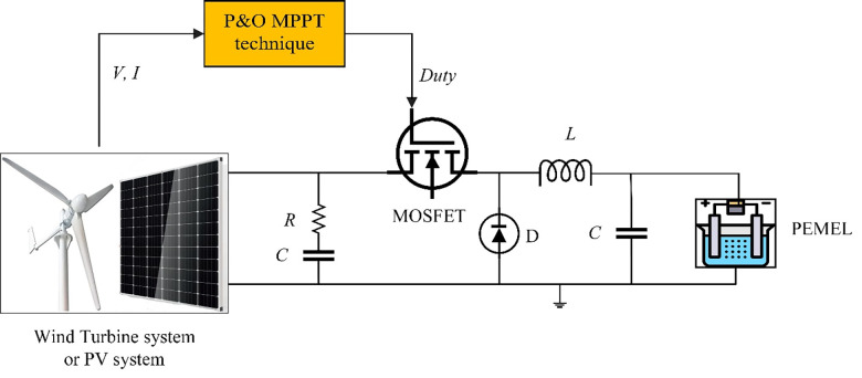 Fig 6