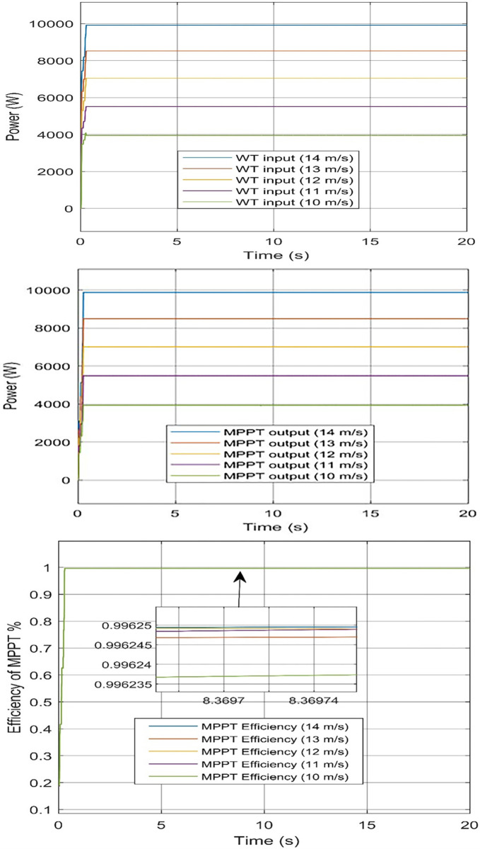 Fig 14