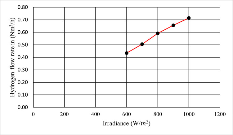 Fig 12