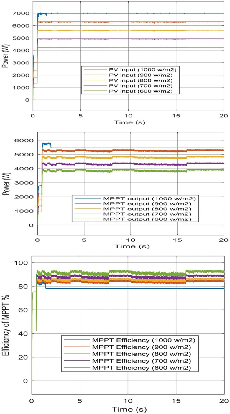 Fig 10