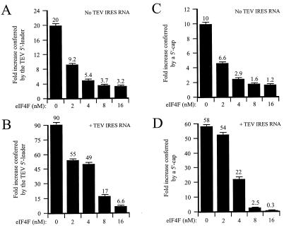 FIG. 10