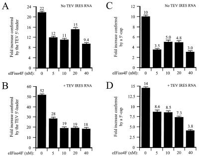 FIG. 11