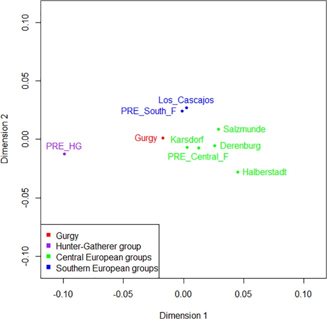 Fig 2