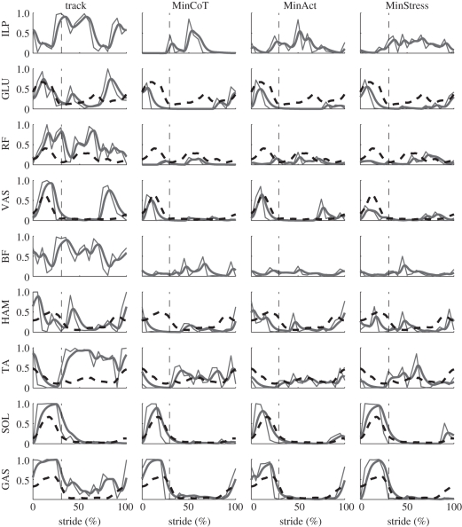 Figure 4.