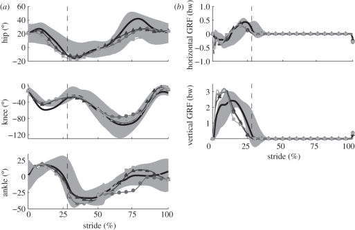 Figure 3.