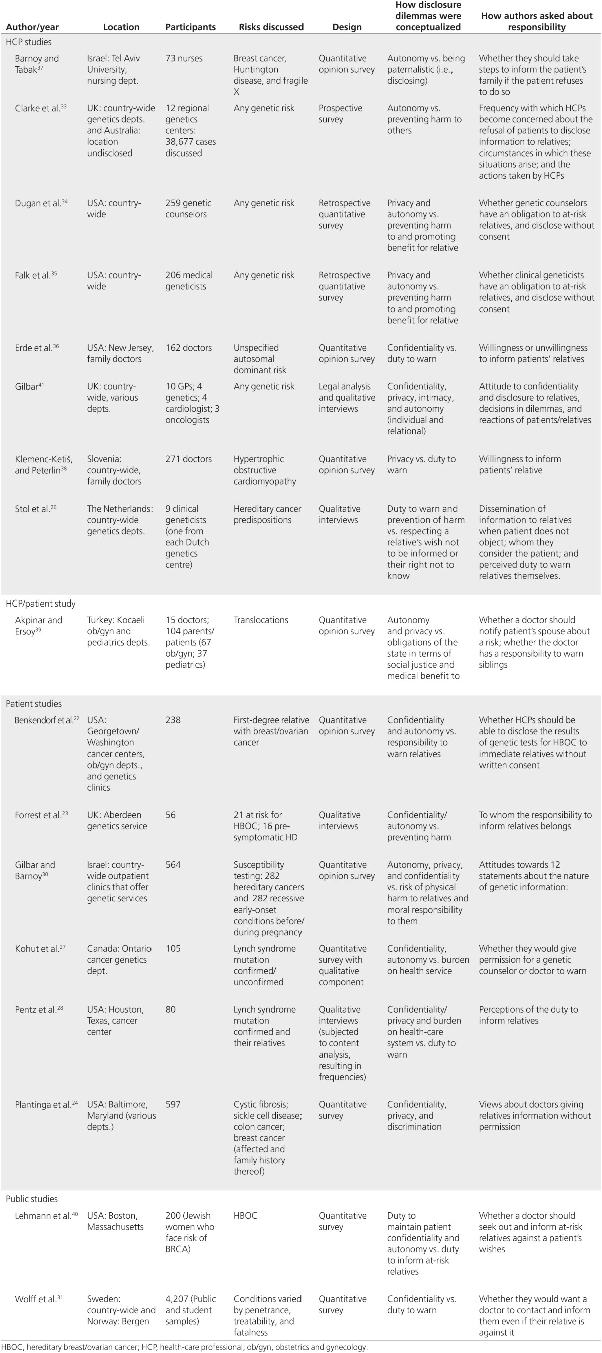 Health-care professionals' responsibility to patients' relatives in ...