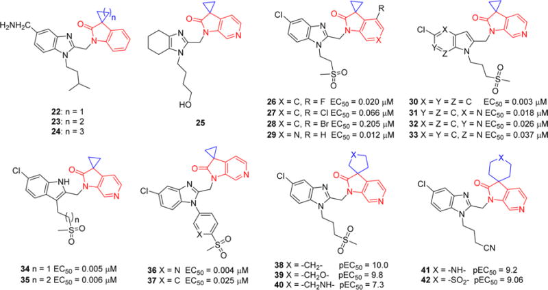 Figure 5