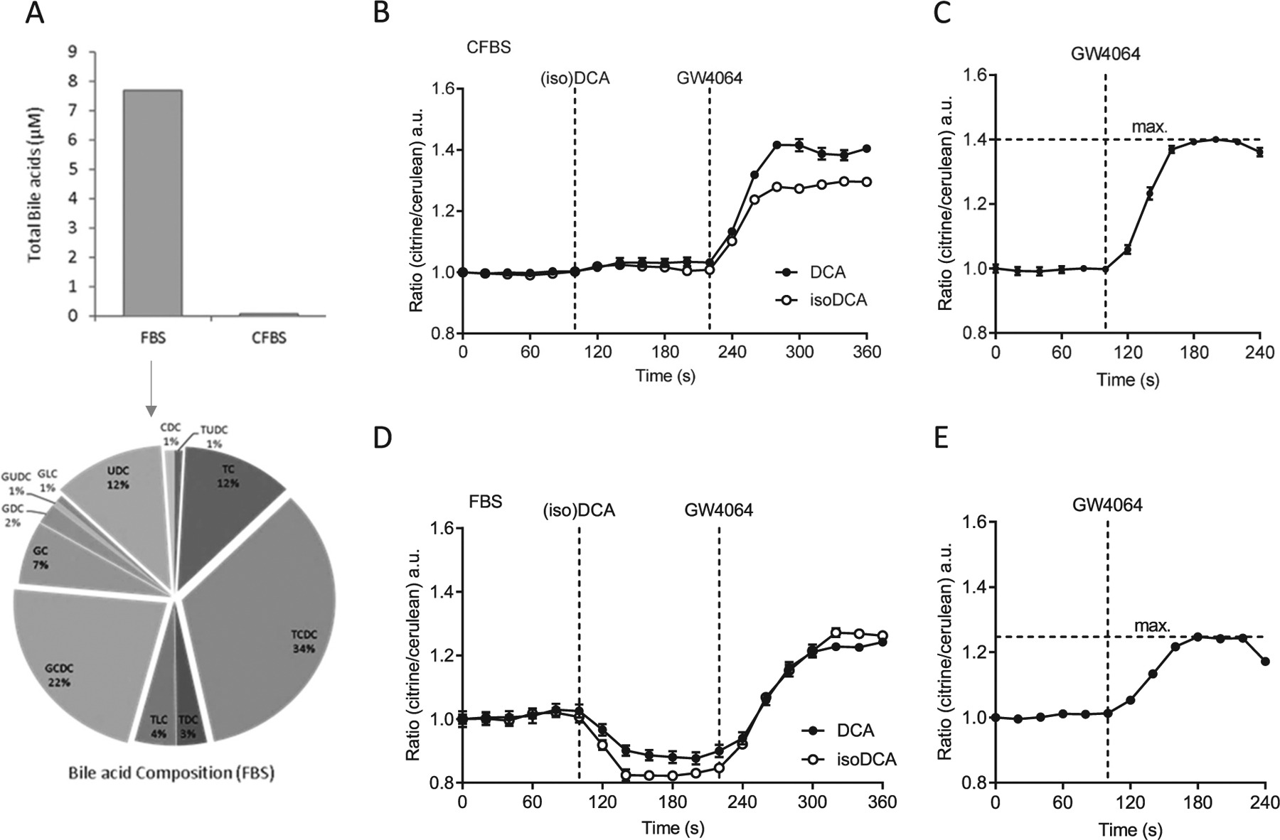 Fig. 4.