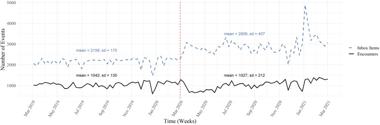 Figure 1.