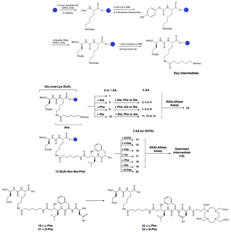 Scheme 1