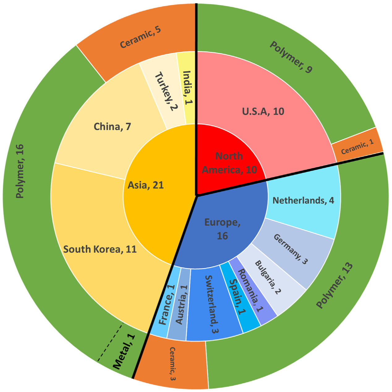 Fig. 2 –