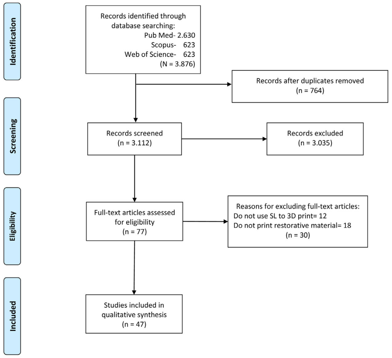 Fig. 1 –