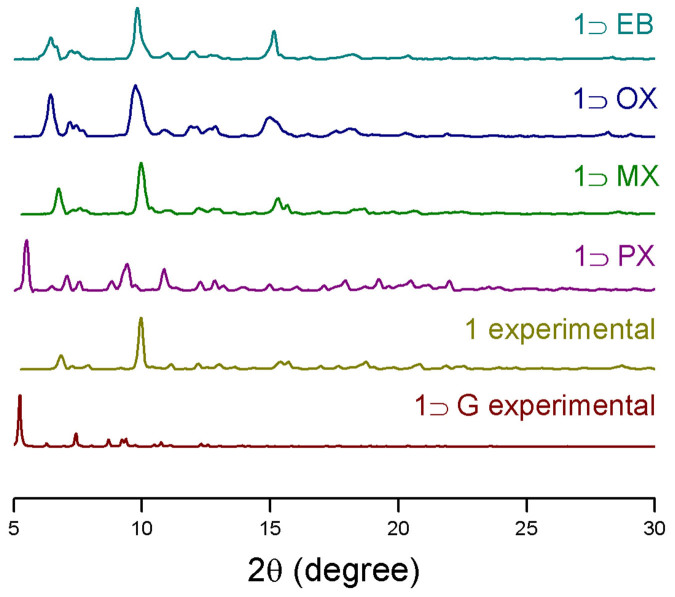 Figure 5