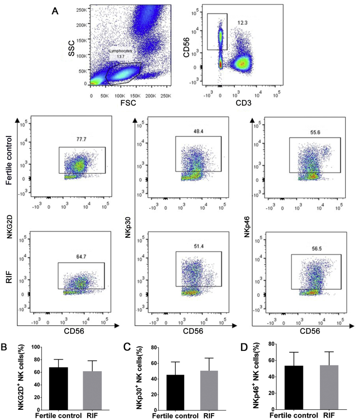 Figure 2