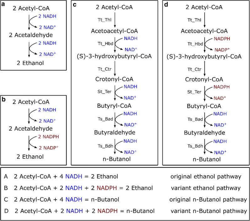 Fig. 4